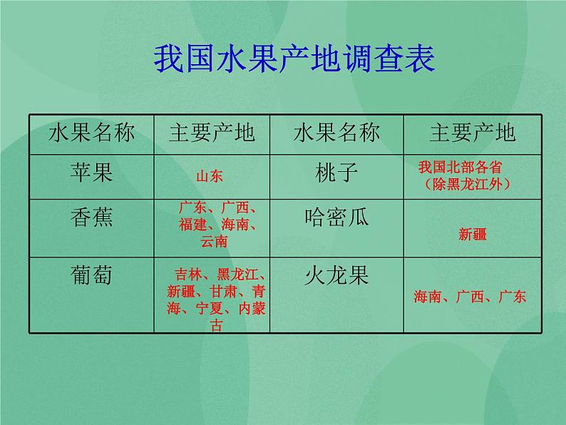 湘教版6上科学 1.2 从“南橘北枳”说起 课件+教案+素材06