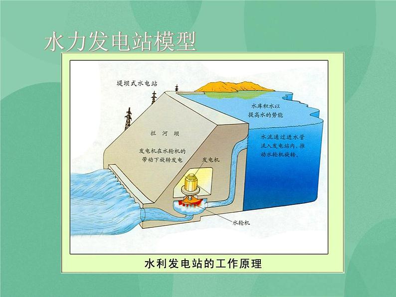 湘教版6上科学 4.3 电表转呀转 课件+教案+素材05