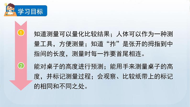 教科版一年级科学上册课件 第二单元 比较与测量 3 用手来测量02