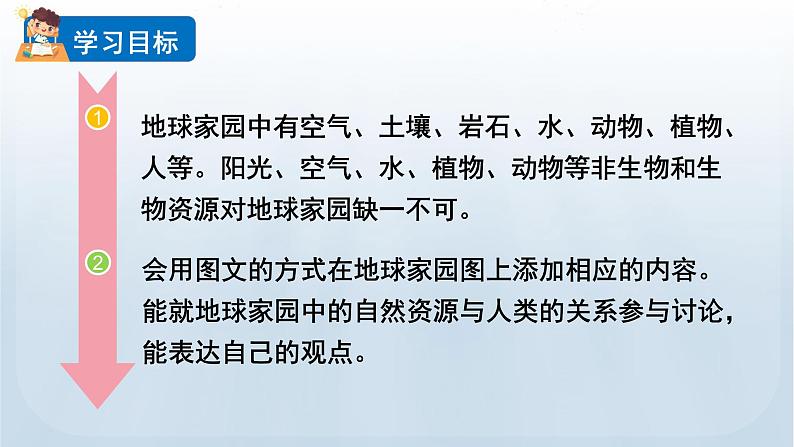 教科版二年级科学上册课件 第一单元 我们的地球家园 1 地球家园中有什么02