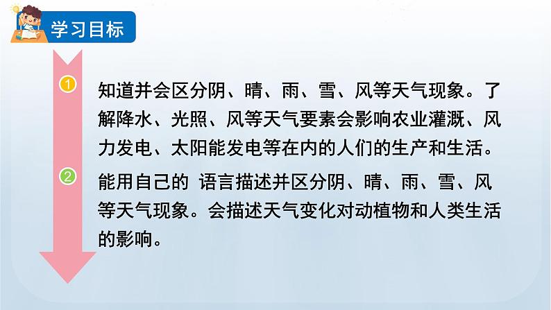 教科版二年级科学上册课件 第一单元 我们的地球家园 5 各种各样的天气02