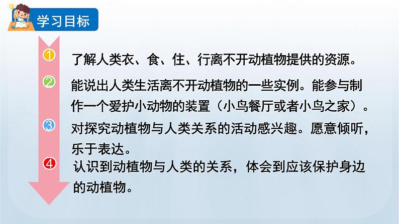 教科版二年级科学上册课件 第一单元 我们的地球家园 7 做大自然的孩子02