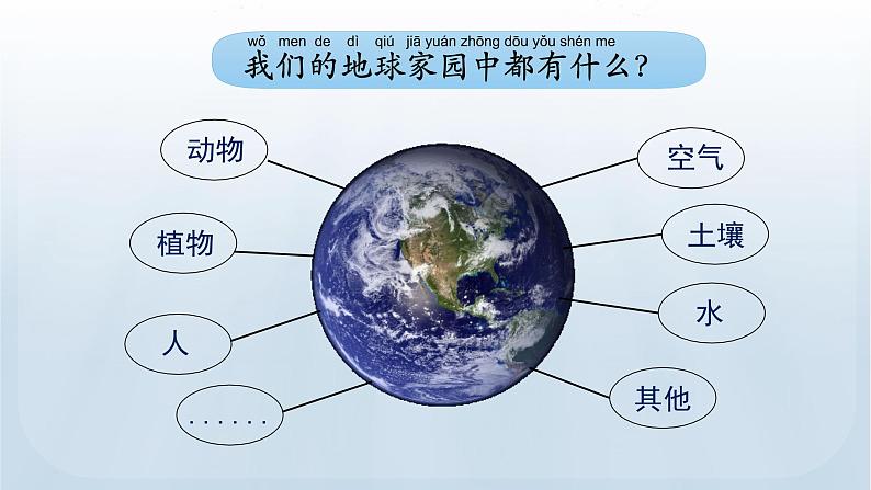 教科版二年级科学上册课件 第一单元 我们的地球家园 7 做大自然的孩子03