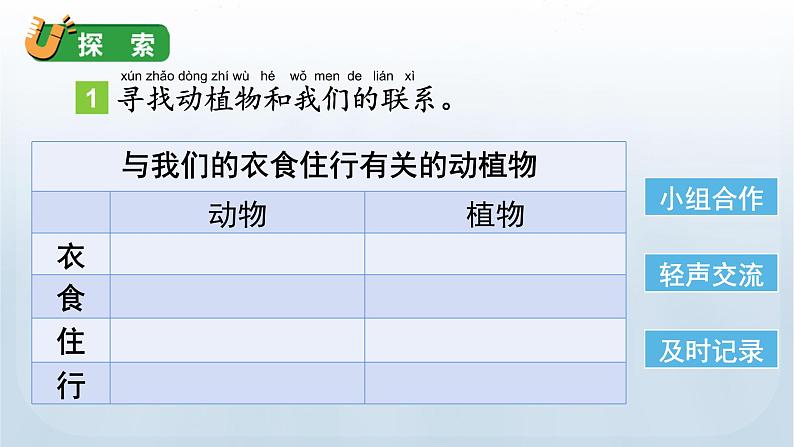 教科版二年级科学上册课件 第一单元 我们的地球家园 7 做大自然的孩子05