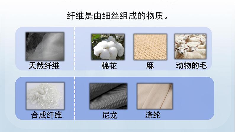 教科版二年级科学上册课件 第二单元 材料 1 我们生活的世界第7页