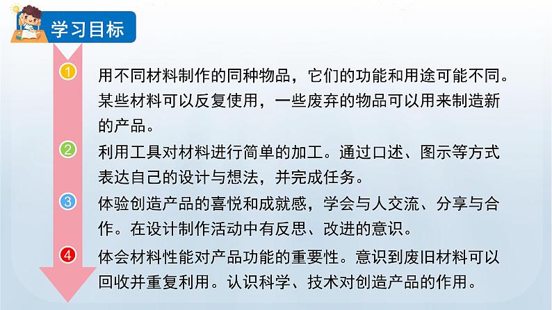 教科版二年级科学上册课件 第二单元 材料 6 做一顶帽子02