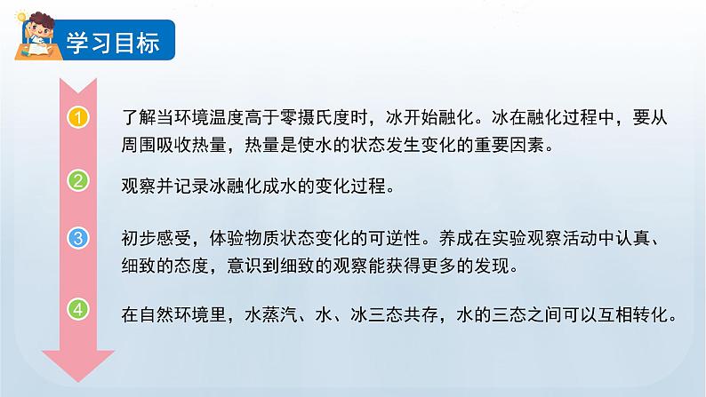 教科版三年级科学上册课件 第一单元 水 4 冰融化了02