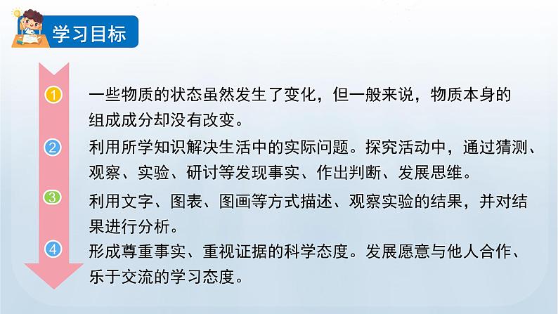 教科版三年级科学上册课件 第一单元 水 8 它们发生了什么变化02