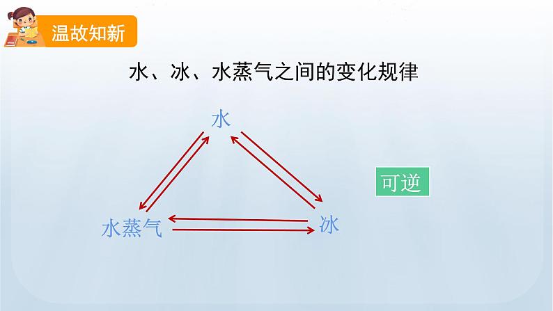 教科版三年级科学上册课件 第一单元 水 8 它们发生了什么变化04