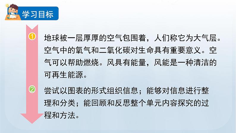 教科版三年级科学上册课件 第二单元 空气 8 空气和我们的生活02