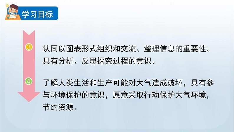 教科版三年级科学上册课件 第二单元 空气 8 空气和我们的生活03