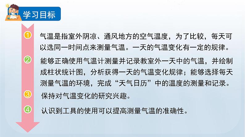 教科版三年级科学上册课件 第三单元 天气 3 测量气温02