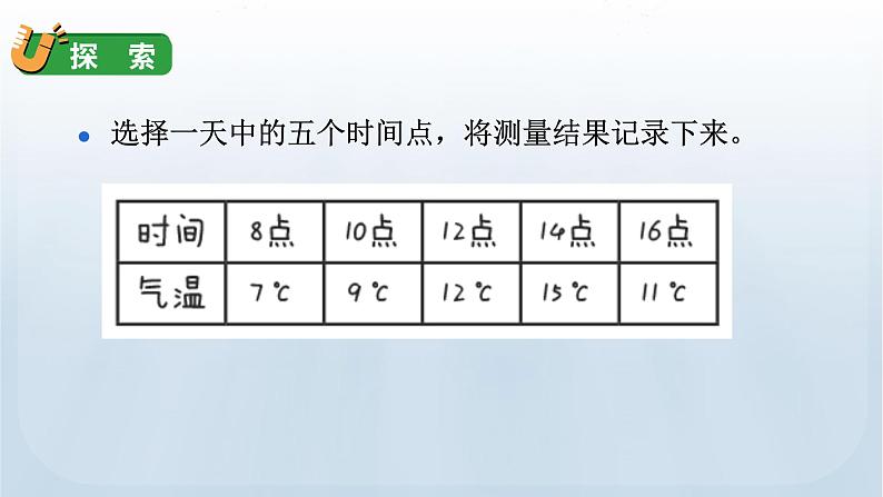 教科版三年级科学上册课件 第三单元 天气 3 测量气温07