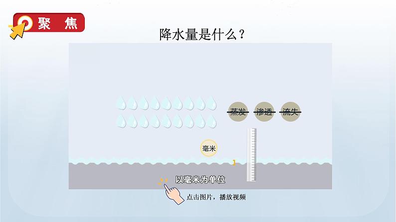 教科版三年级科学上册课件 第三单元 天气 4 测量降水量04