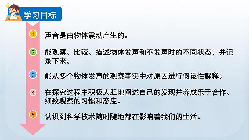 教科版四年级科学上册课件 第一单元 声音 2 声音是怎样产生的02