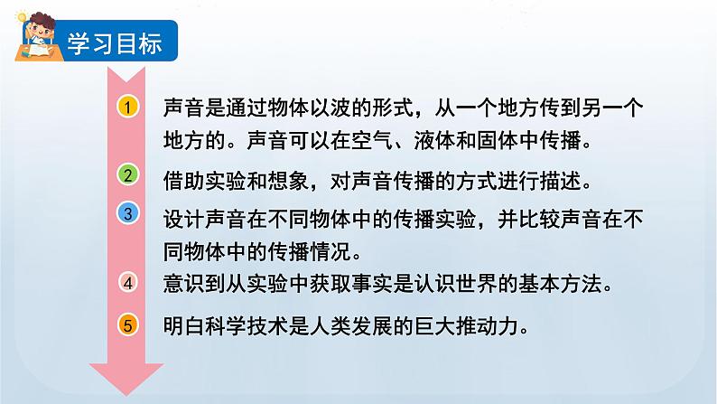 教科版四年级科学上册课件 第一单元 声音 3 声音是怎样传播的02