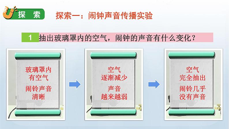 教科版四年级科学上册课件 第一单元 声音 3 声音是怎样传播的07