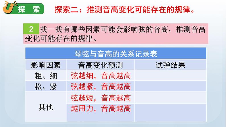 教科版四年级科学上册课件 第一单元 声音 7 让弦发出高低不同的声音05