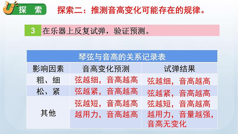 教科版四年级科学上册课件 第一单元 声音 7 让弦发出高低不同的声音06