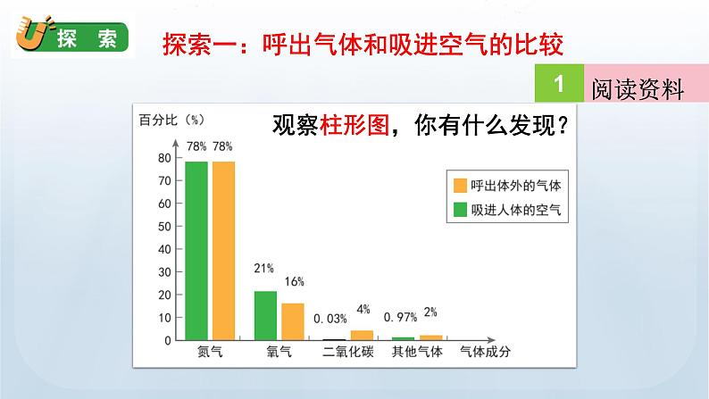 教科版四年级科学上册课件 第二单元 呼吸与消化 2 呼吸与健康生活04