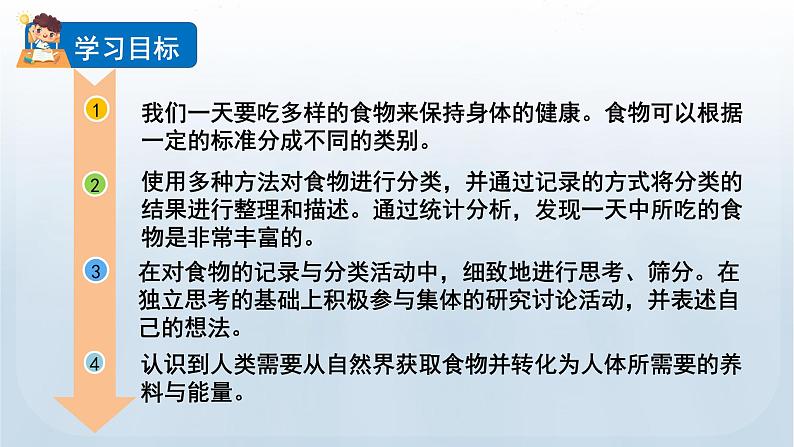 教科版四年级科学上册课件 第二单元 呼吸与消化 4 一天的食物第2页