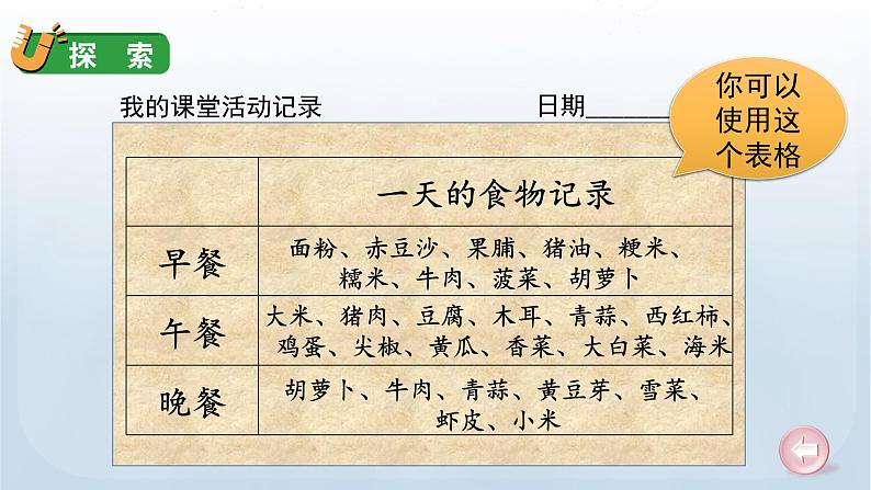 教科版四年级科学上册课件 第二单元 呼吸与消化 4 一天的食物第7页