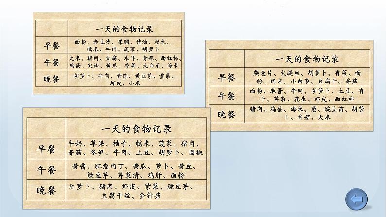 教科版四年级科学上册课件 第二单元 呼吸与消化 4 一天的食物第8页