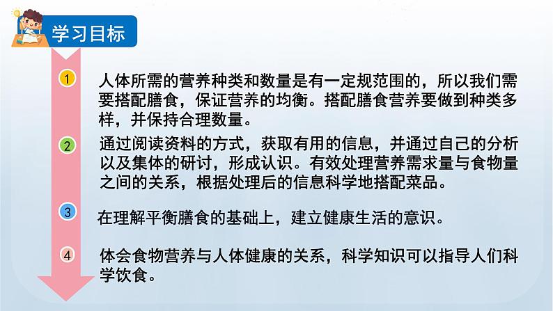 教科版四年级科学上册课件 第二单元 呼吸与消化 6 营养要均衡02