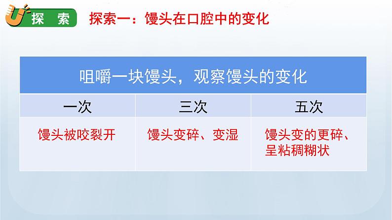 教科版四年级科学上册课件 第二单元 呼吸与消化 7 食物在口腔里的变化08
