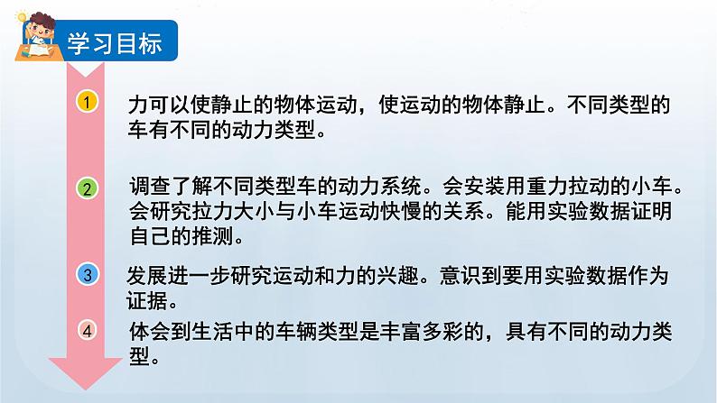 教科版四年级科学上册课件 第三单元 运动和力 1 让小车运动起来第2页