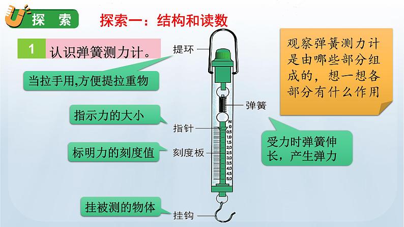 教科版四年级科学上册课件 第三单元 运动和力 4 弹簧测力计04