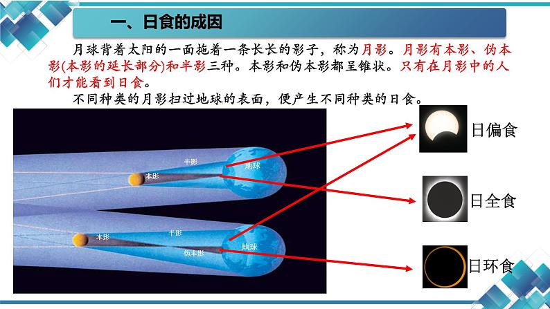 小学科学六年级第3单元第4课《日食和月食》4月15日课件第7页