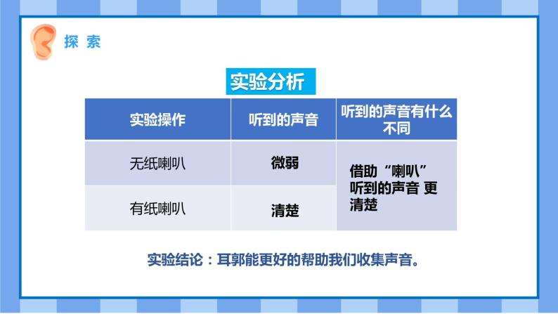 科学四年级上册4.我们是怎样听到声音的精品ppt课件-教习网|课件下载