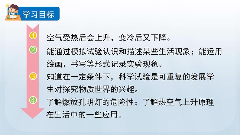 教科版三年级科学上册课件 第二单元 空气 6  我们来做“热气球”02