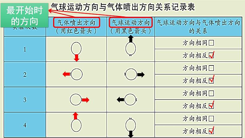 2 用气球驱动小车第8页