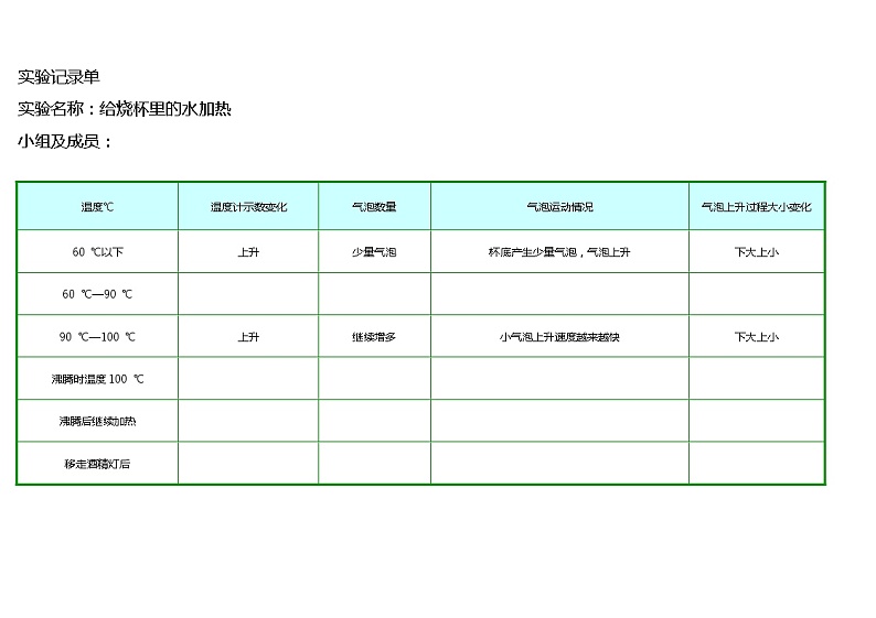 1.2《水沸腾了》课件+教案+练习+实验记录单+视频01