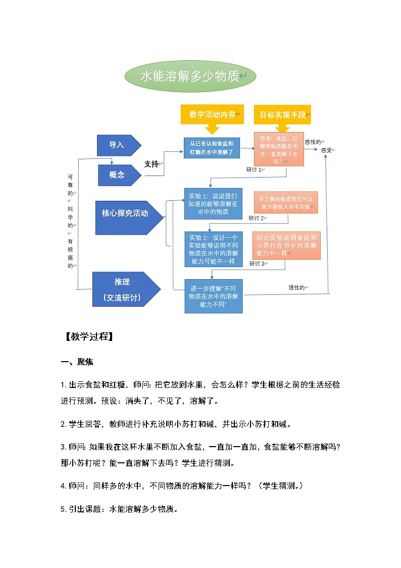1.5《水能溶解多少物质》课件+实验记录单+素材03