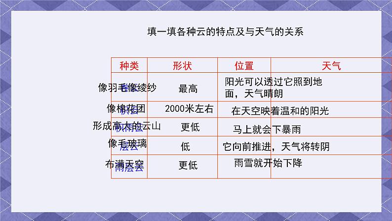 3.6《观察云》课件第8页