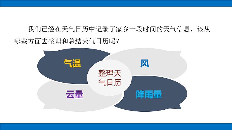 3.7 整理我们的天气日历（课件）第3页