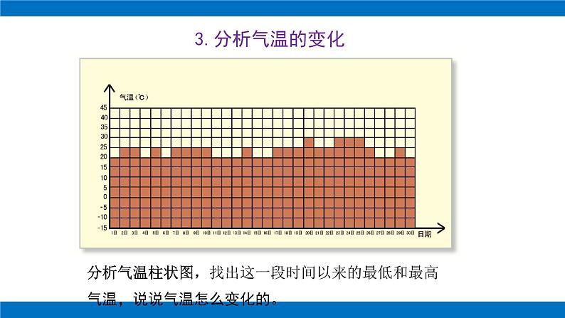 3.7 整理我们的天气日历（课件）第8页