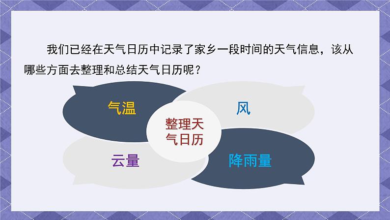 3.7《整理我们的天气日历》课件第3页