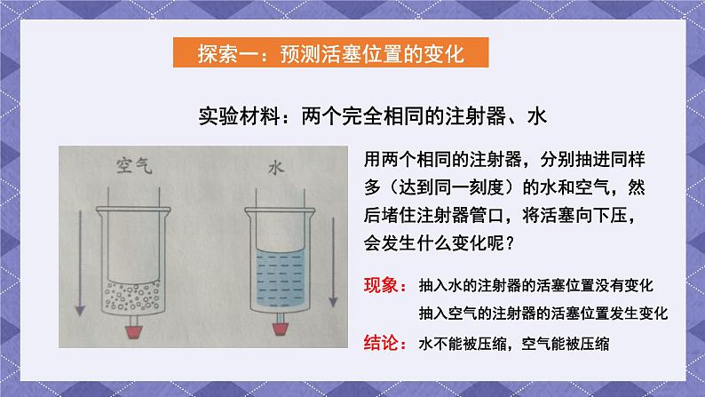 2.3《压缩空气》 课件第5页