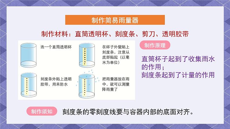 3.4《测量降水量》课件第6页