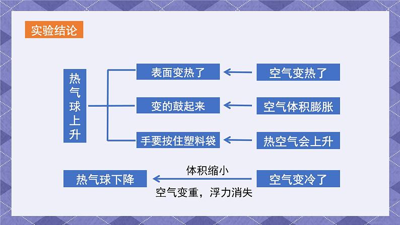 2.6《我们来做“热气球”》课件+教案+练习+素材07