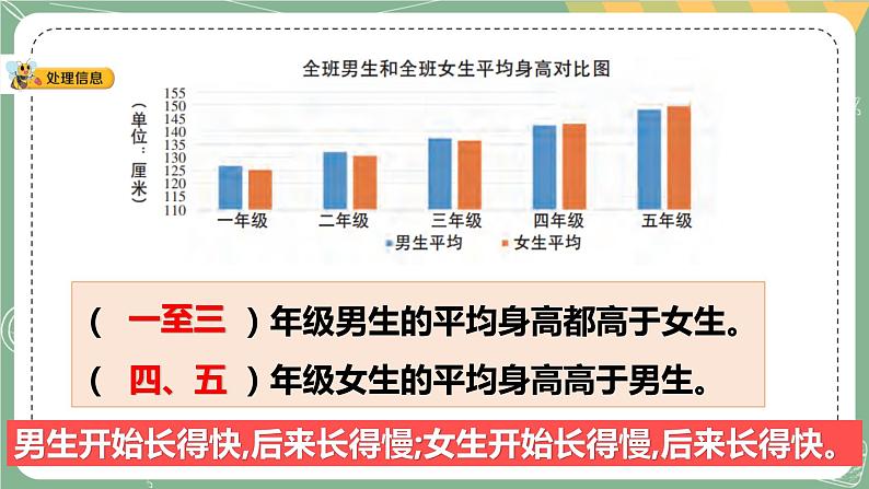 大象版科学五上 3.1 我的健康体检表 课件PPT (含练习)07