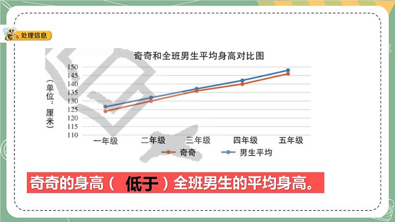 大象版科学五上 3.1 我的健康体检表 课件PPT (含练习)08