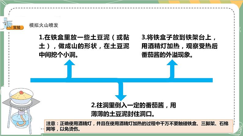 大象版科学五上 4.1 火山喷发 课件PPT (含练习)05