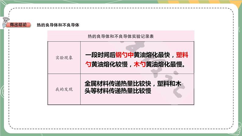 大象版科学五上 1.3 保温与材料 课件PPT (含练习)07