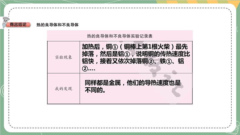 大象版科学五上 1.3 保温与材料 课件PPT (含练习)08