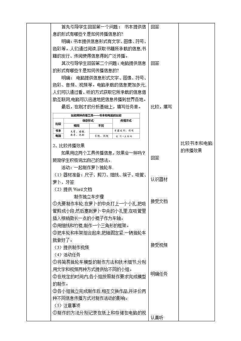 教科版六上科学 3.7《信息的交流传播》课件+教案+练习+素材02